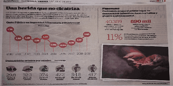 dénutrition au guatemala en 2019